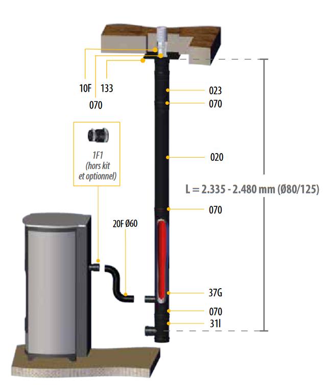 Kit vertical inférieur 100/150 mm DINAK