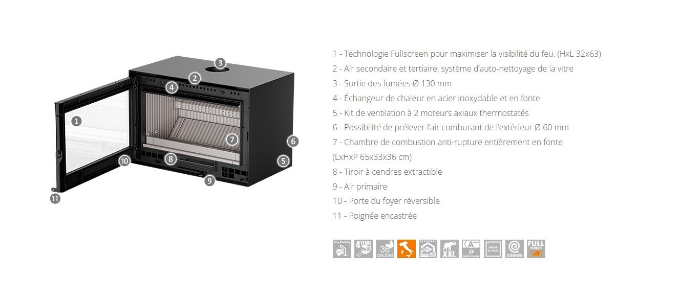 Insert à bois premium - THERMOROSSI Skyline 800 5.7 kW